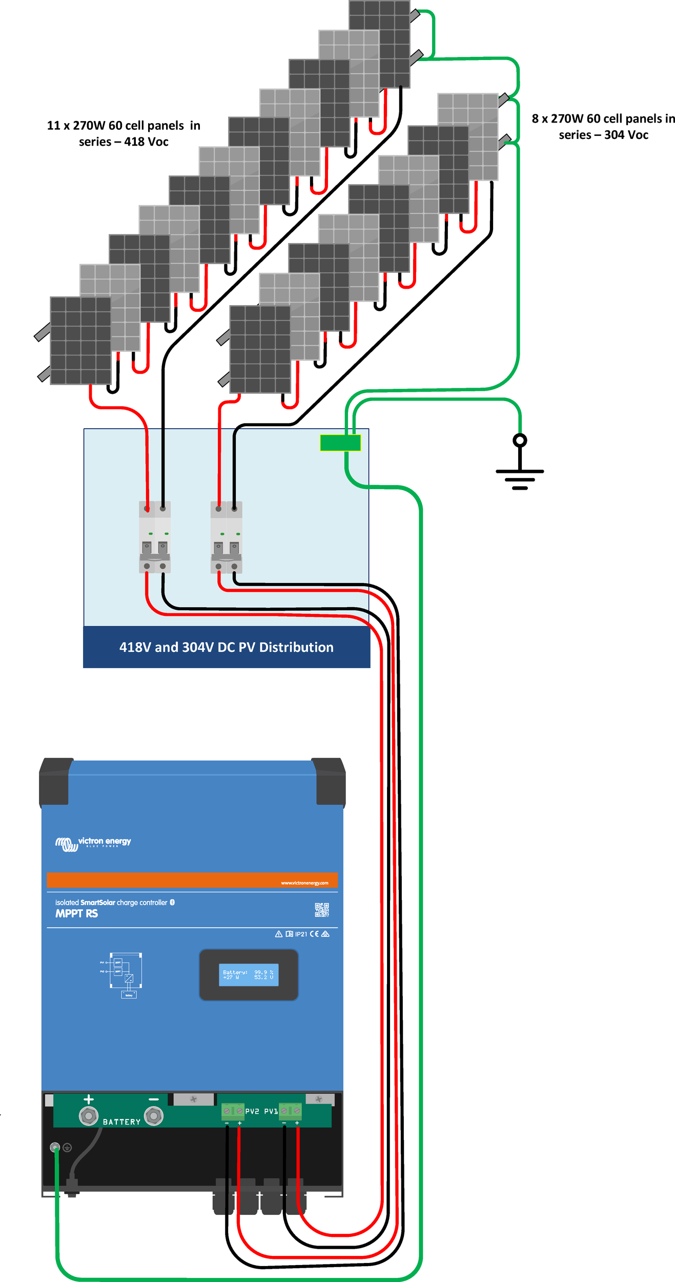 Ejemplo de diagrama FV de MPPT RS