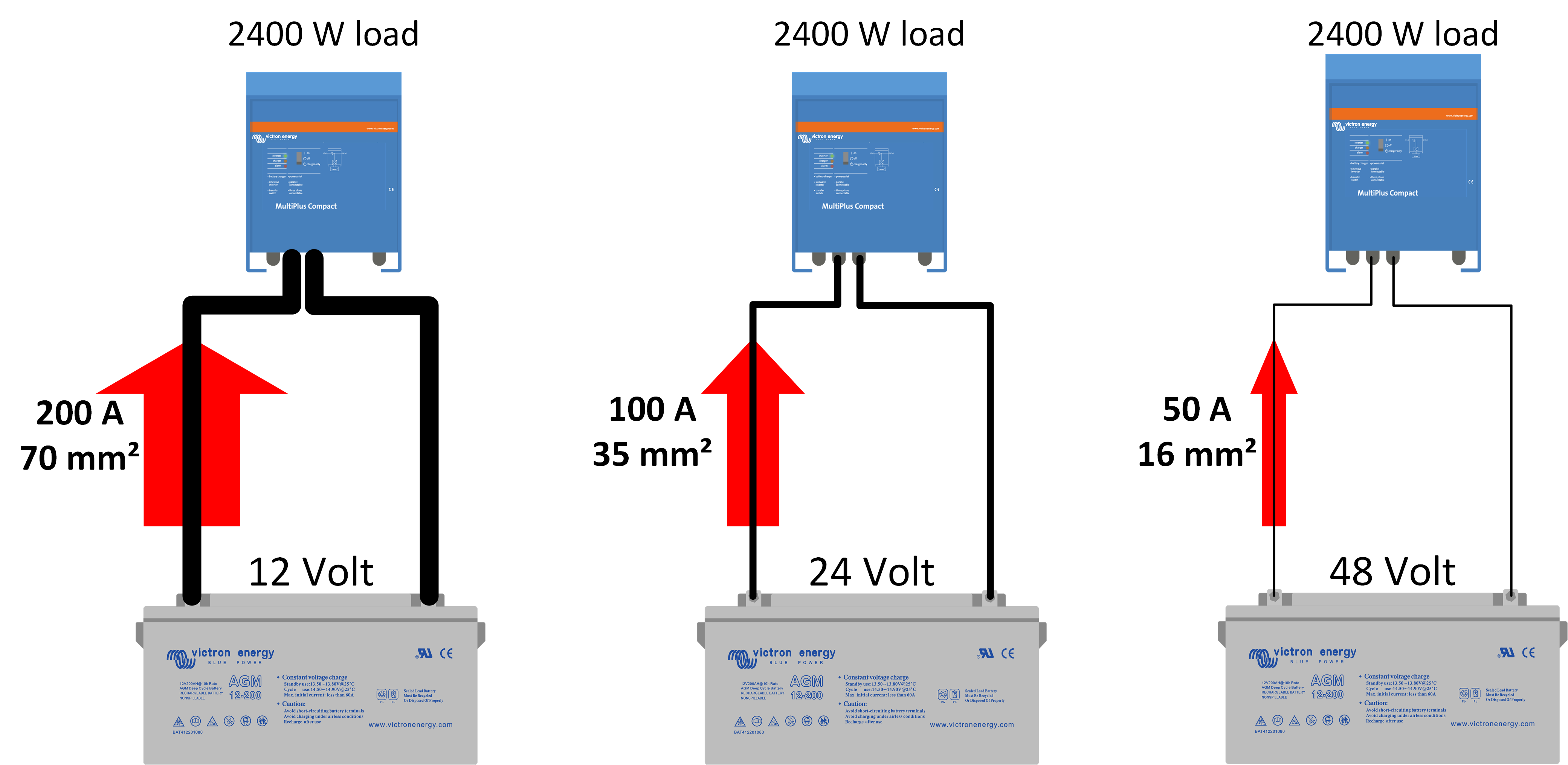 Current_calculations_-_Cable_thickness.png