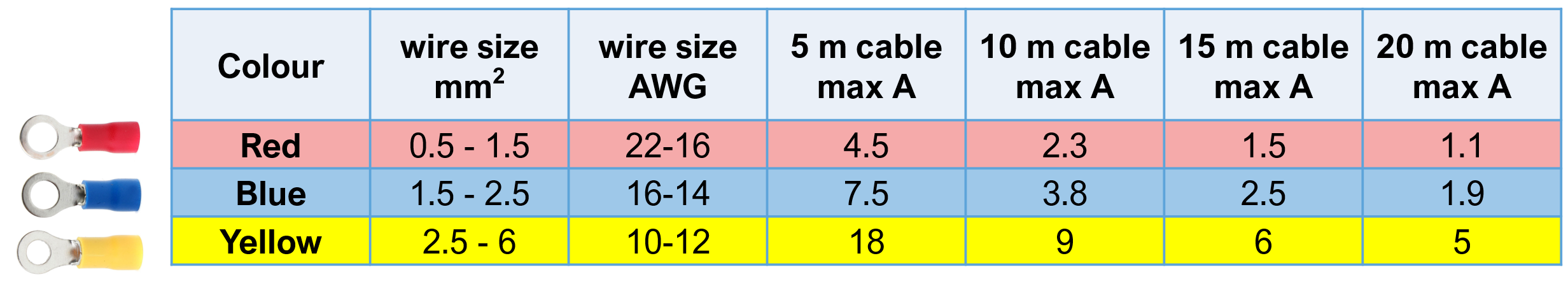 Crimp_terminal_wire_size.PNG