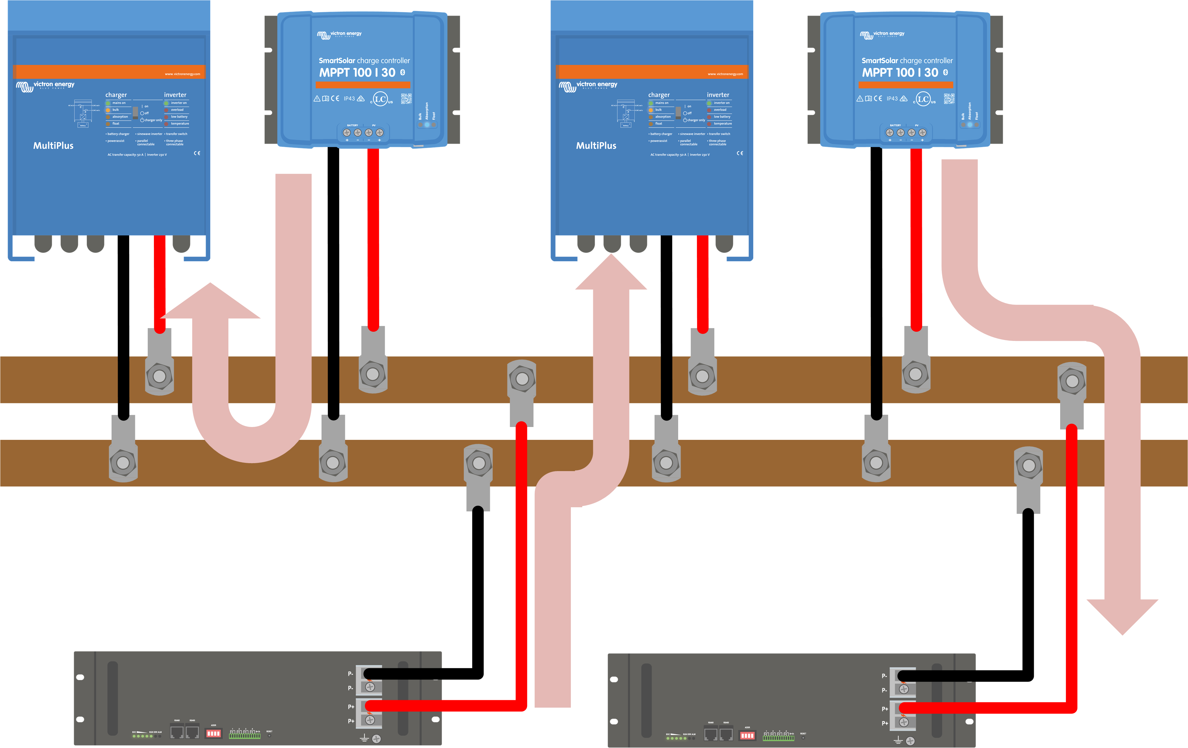 Busbar_-_Intermixing_batteries_and_devices.png