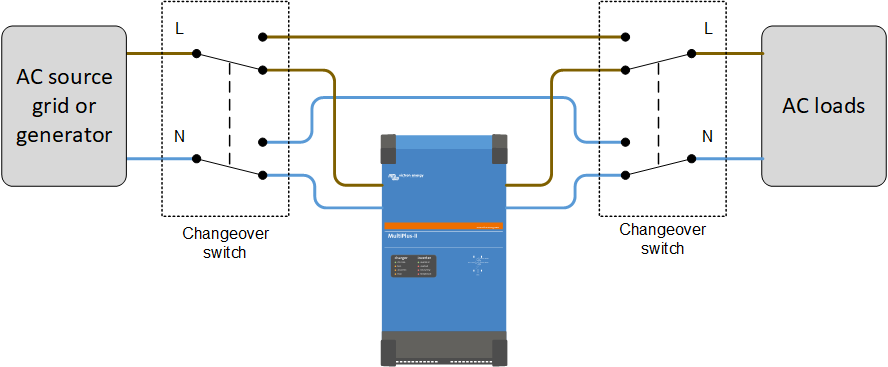 Bypass_switch_-_normal.png