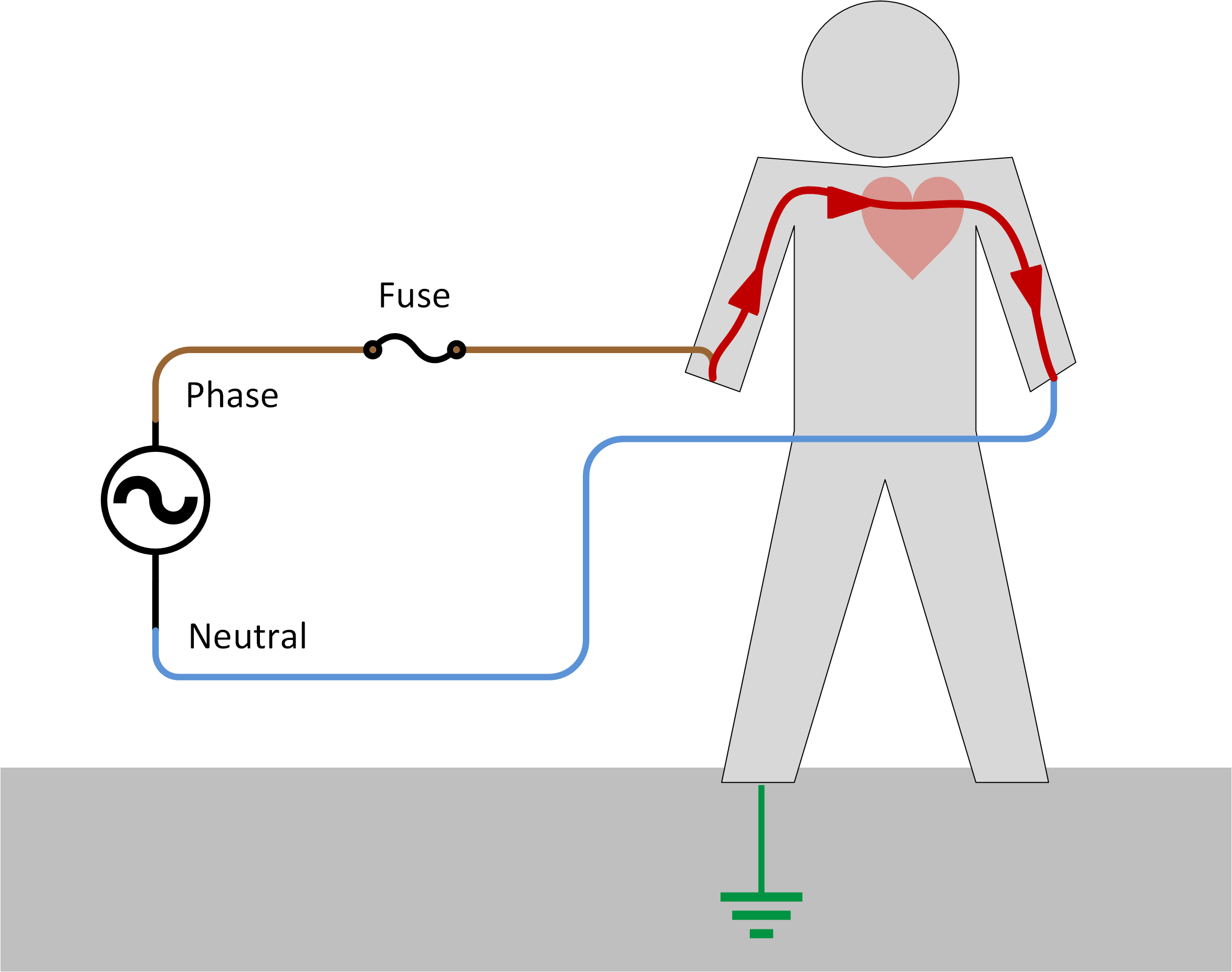 Electrical_safety_-_No_earth_-_Touching_Live_and_Neutral.png