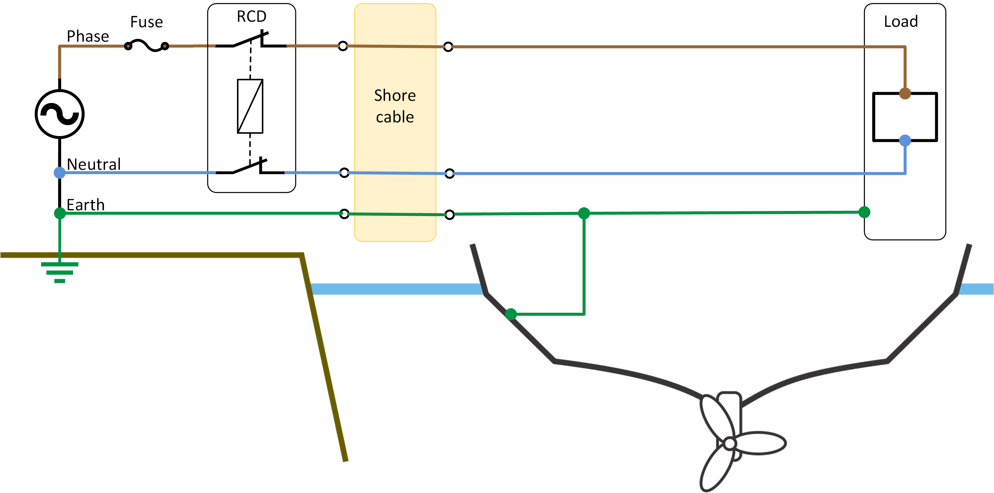 AC_Instalations_-_Boat_-_Grid_RCD_and_Load_-_connected.png