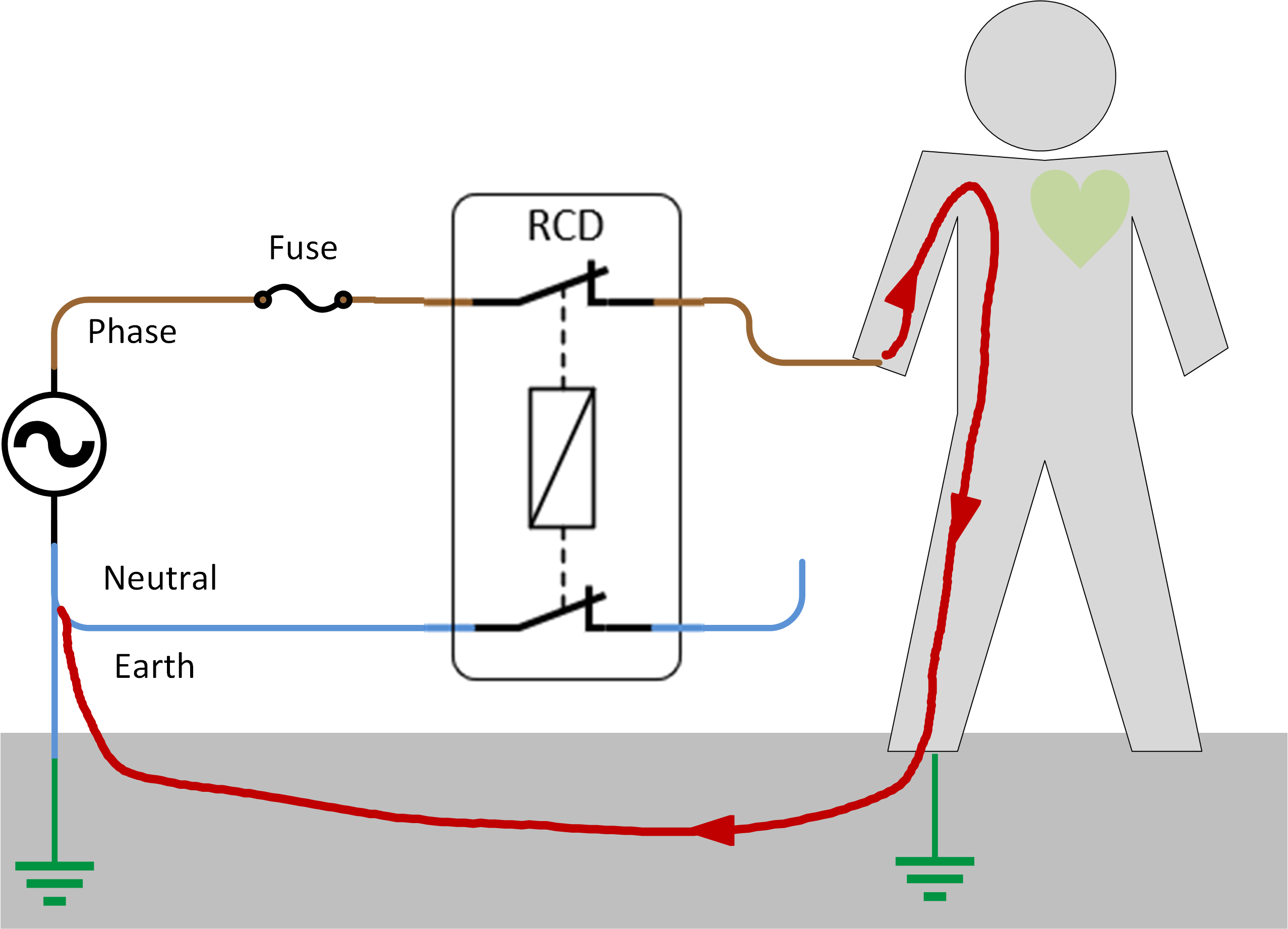 Electrical_safety_-_With_earth_and_RCD_-_Touching_live.png