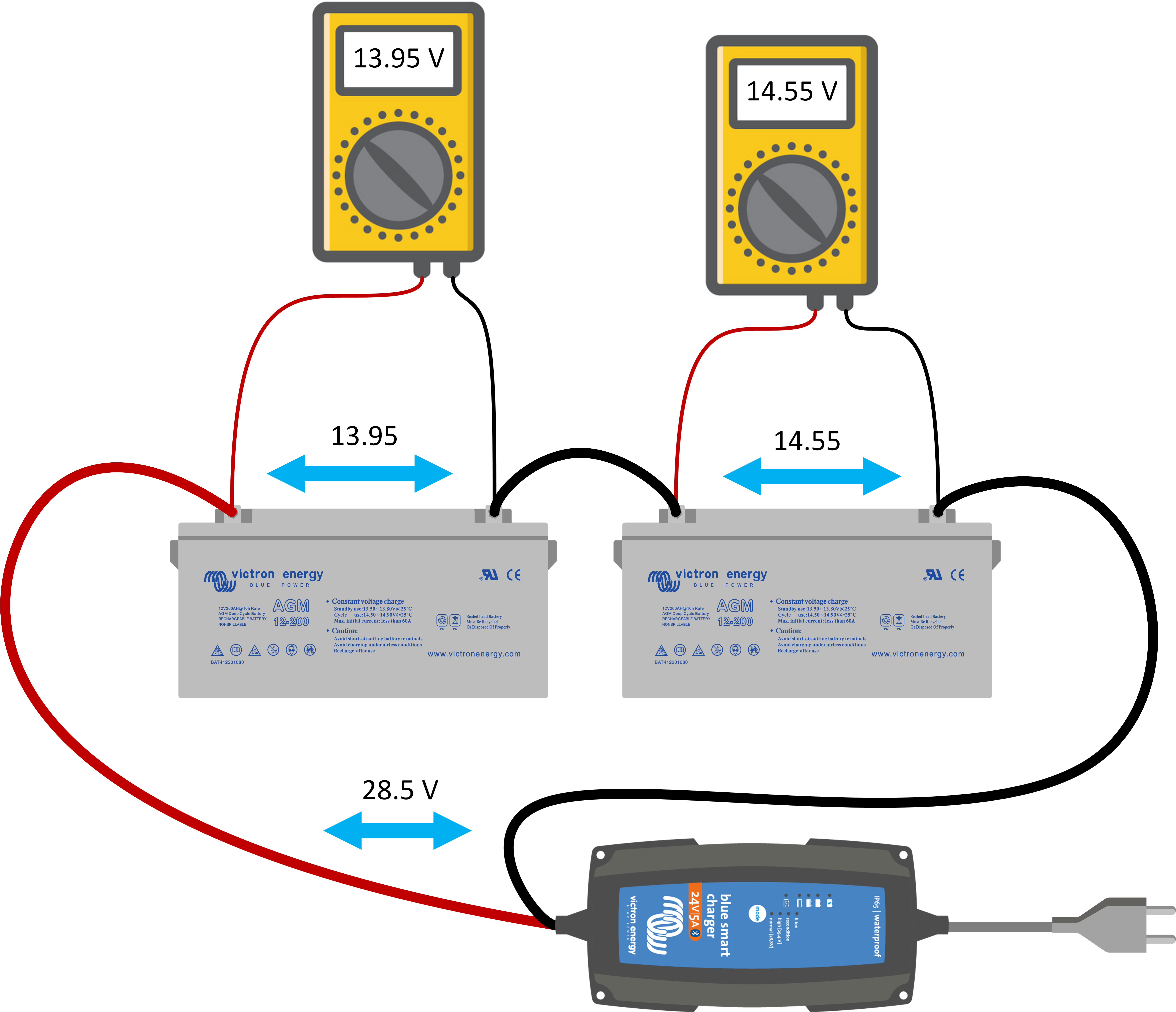 Battery_bank_midpoint_-_Voltage_unbalance_during_charging.png