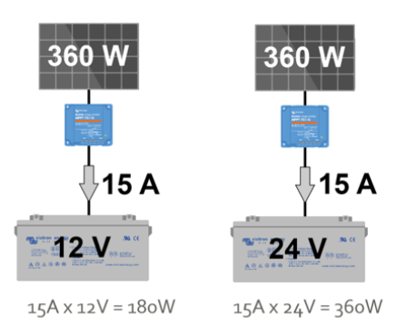 Solar_-_MPPT_current.PNG