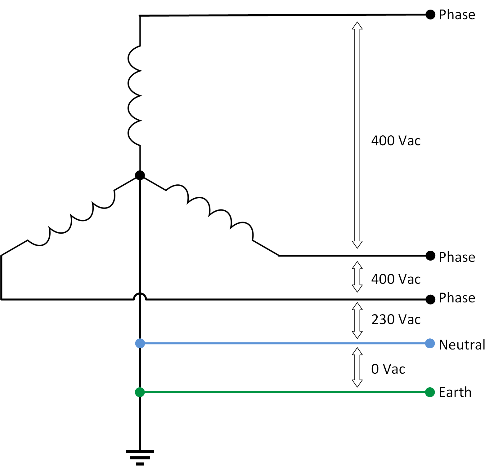 AC_Network_-_3_phase_voltages.png