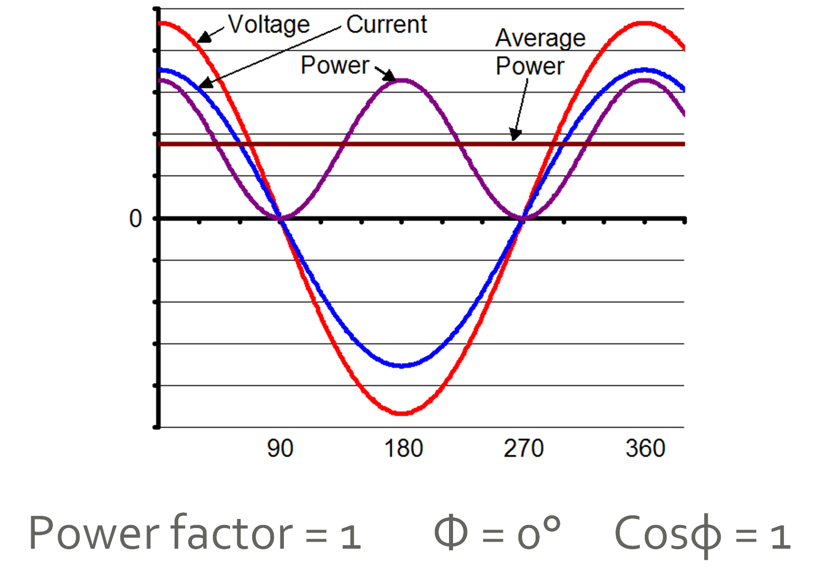 AC_-_power_factor_1.png