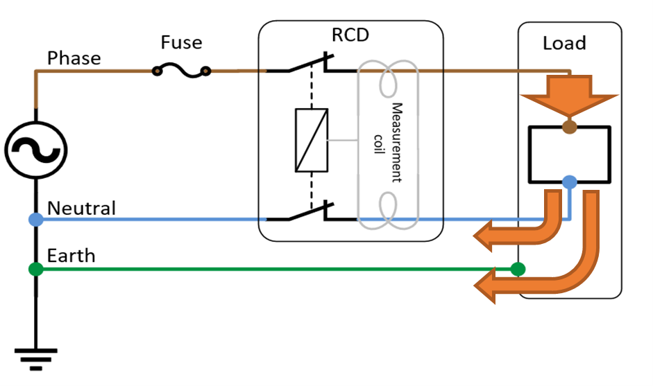 AC_-_RCD_function_A_.png