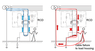 AC_-_RCD_function.png