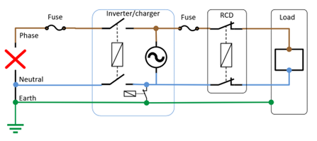 AC_-_neutral_to_earth_link_inverter_B.png