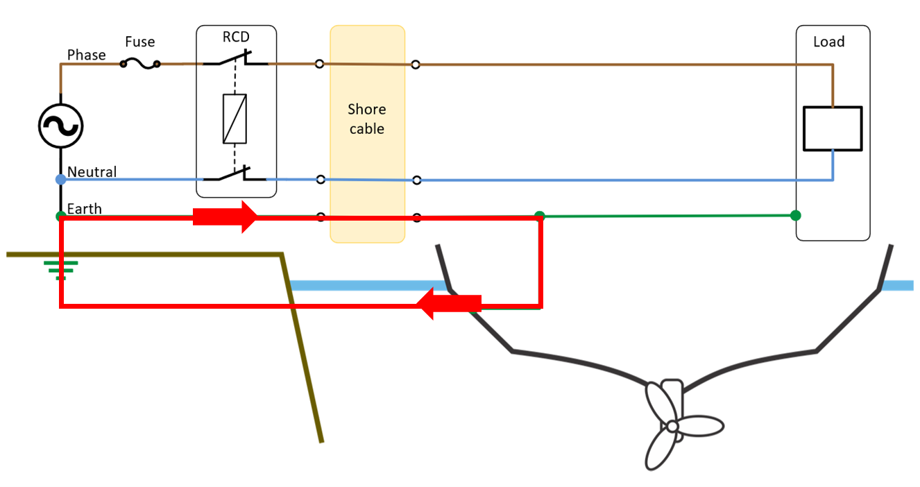 Galvanic_corrosion_currents.png