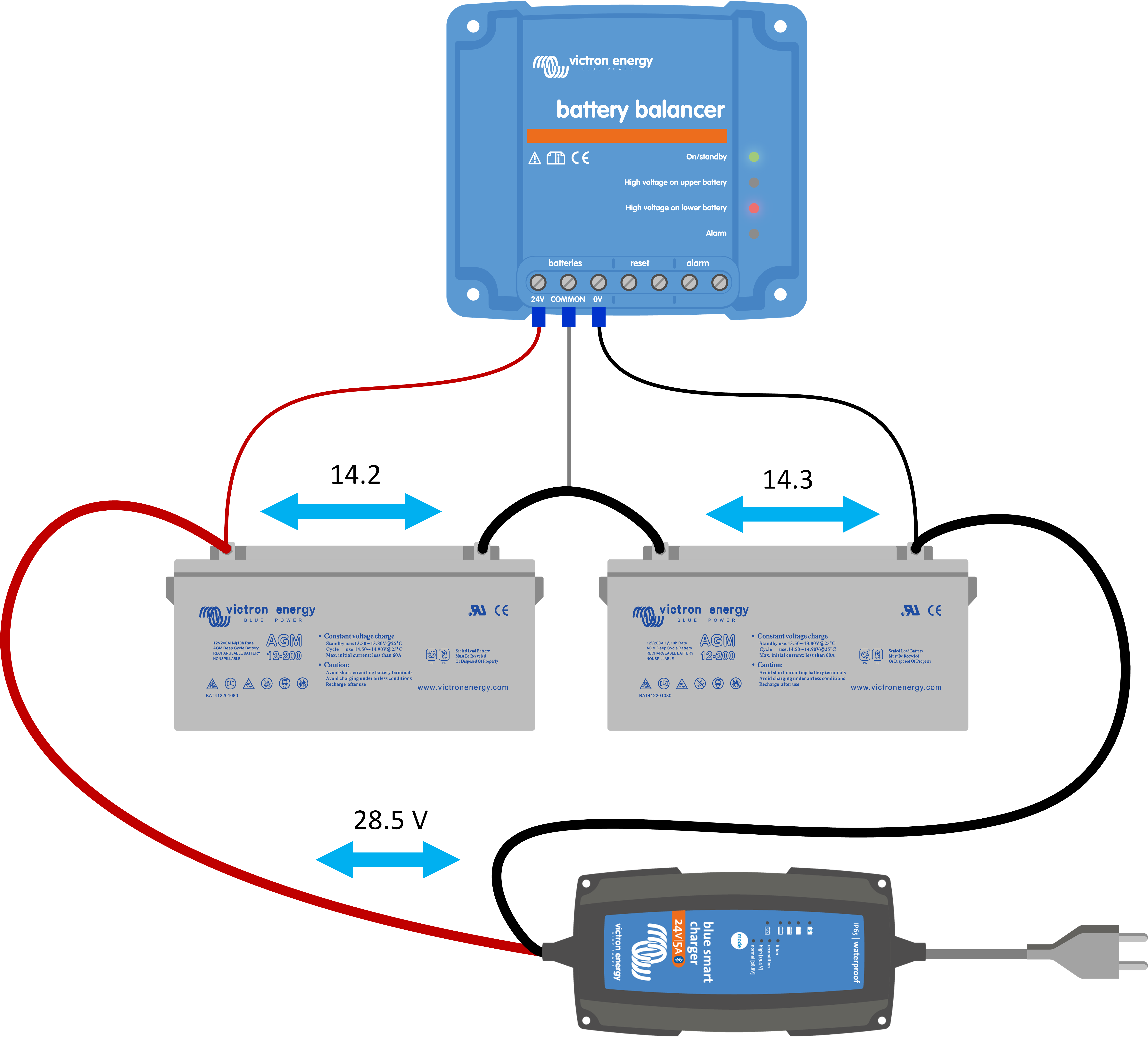 Câble d'Interconnexion de Batterie – Volts energies