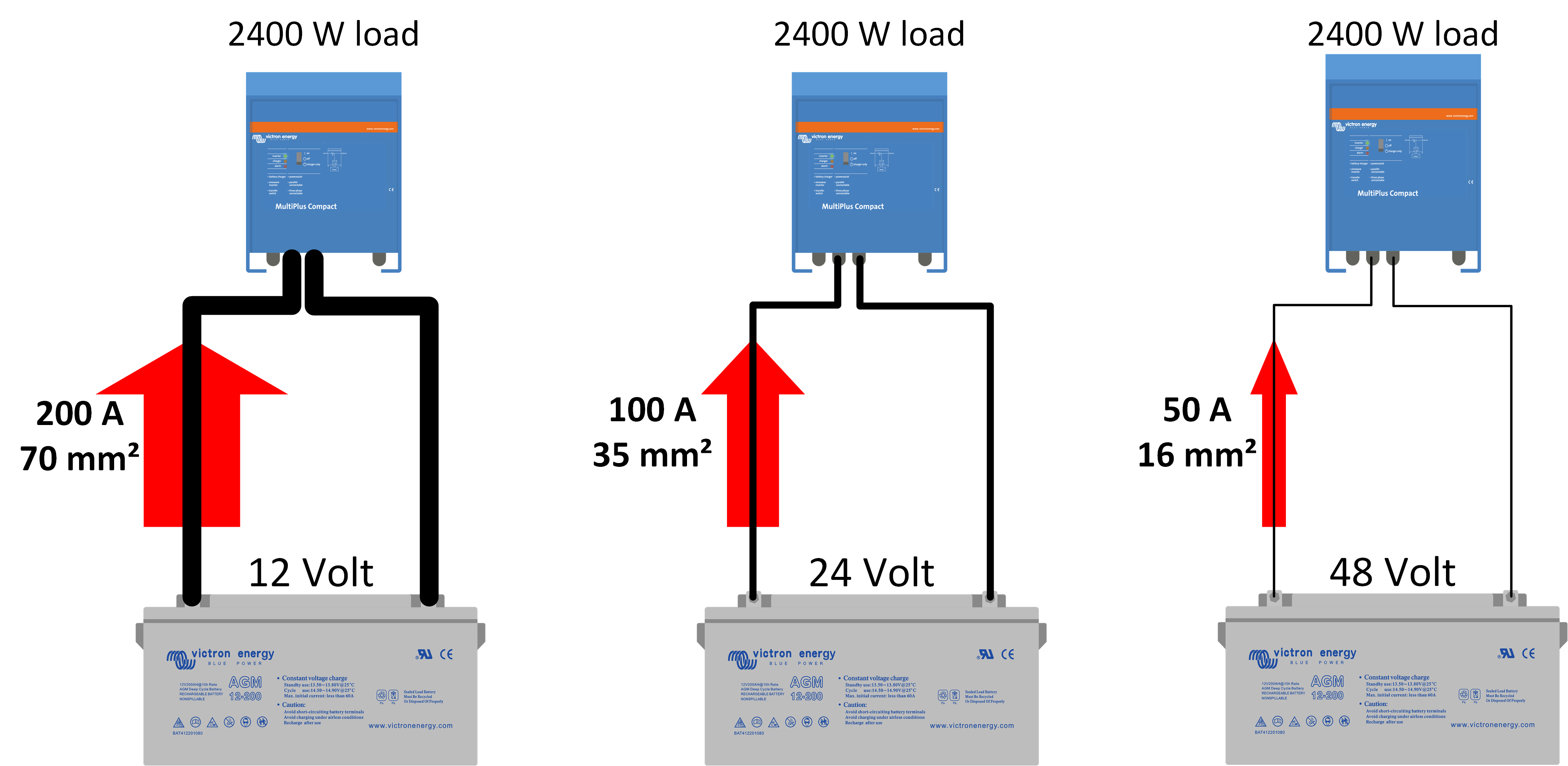 12V Batterie Terminal Connecteur Électrique Câble Serrage pour