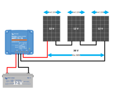 Wholesale Connecteur solaire de type y pour la production d'énergie, 12 v,  connexion parallèle à 4 branches, système de production d'électricité,  adaptateur photovoltaïque From m.alibaba.com