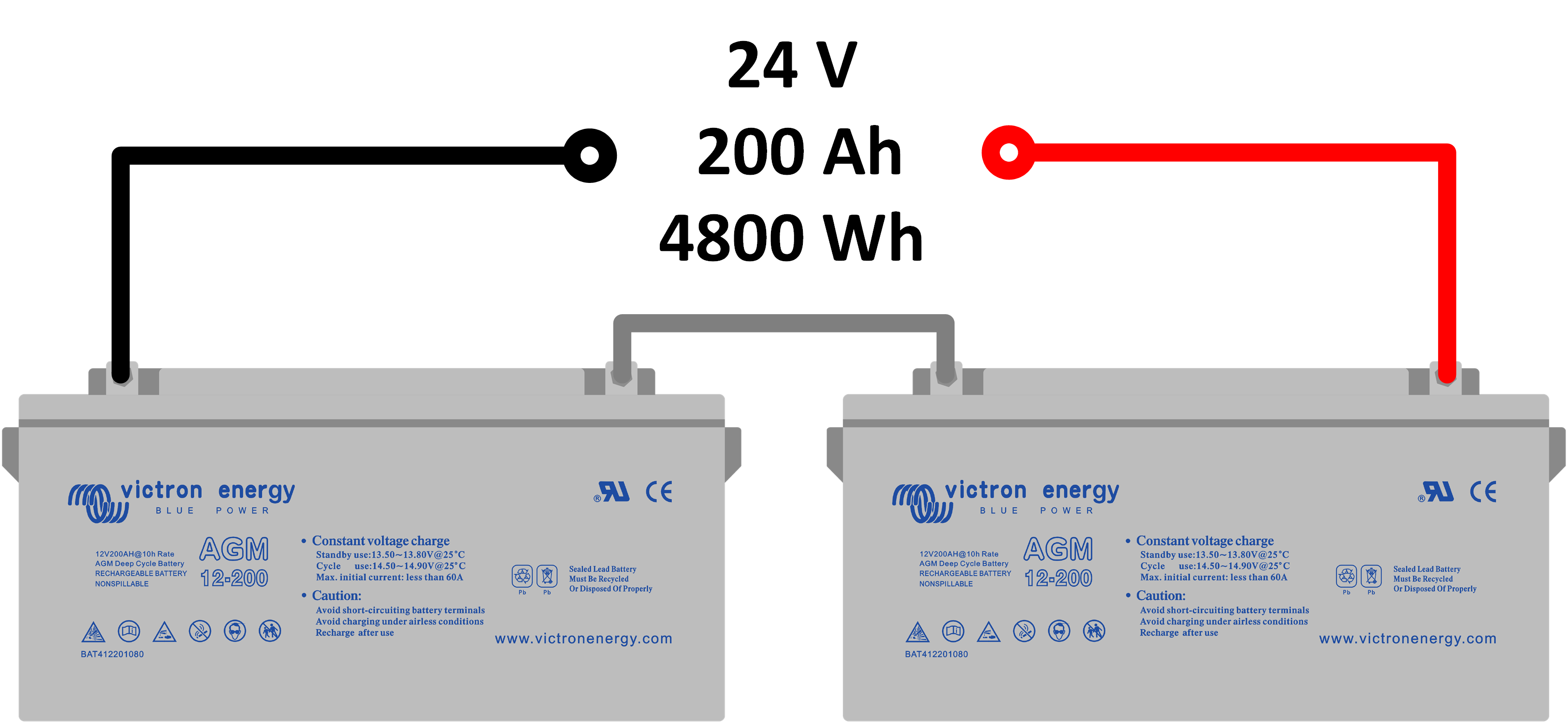 Battery_bank_-_Combinations_-_2_in_series.png