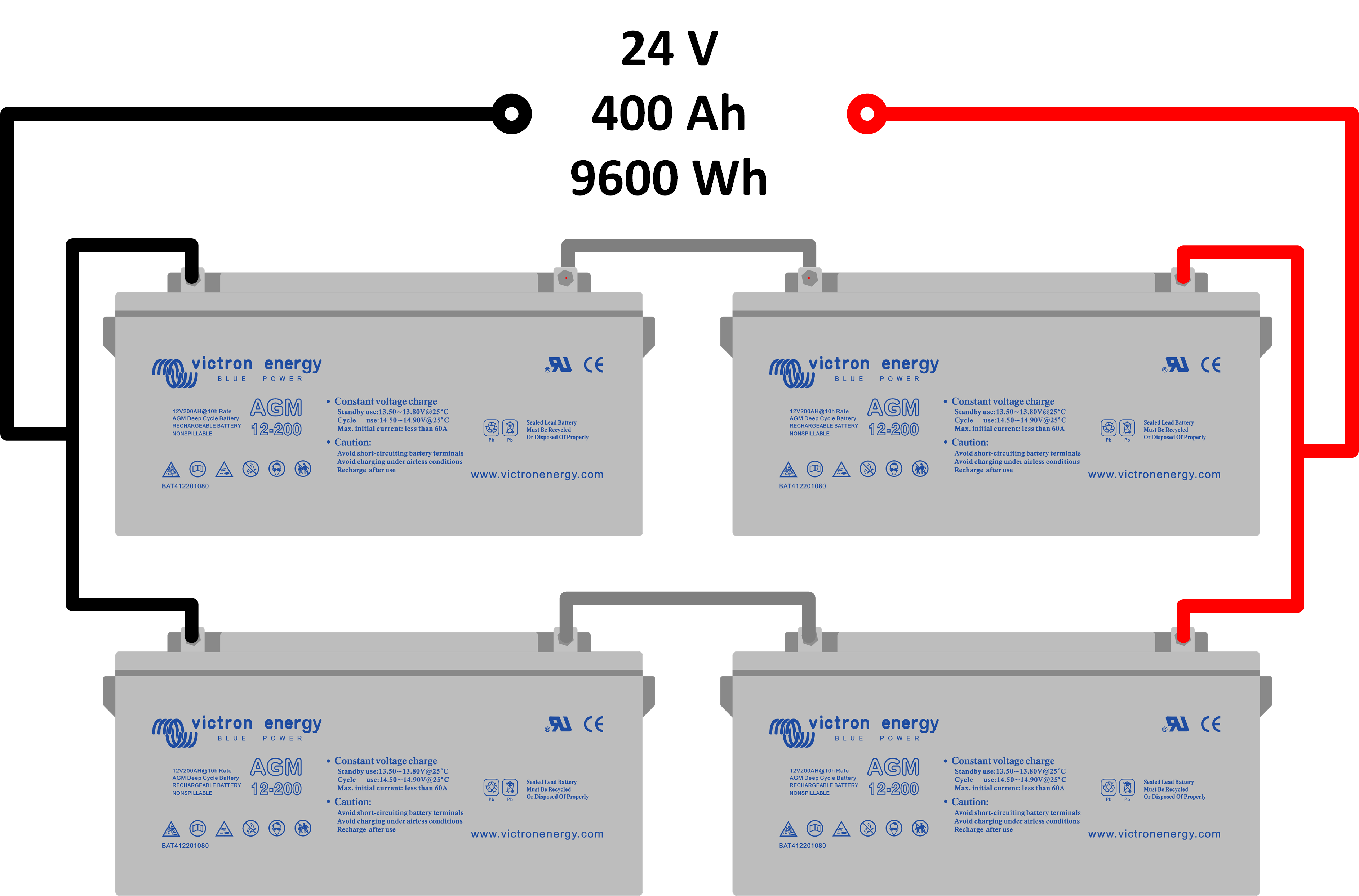 Battery_bank_-_Combinations_-_4_in_series-parallel.png