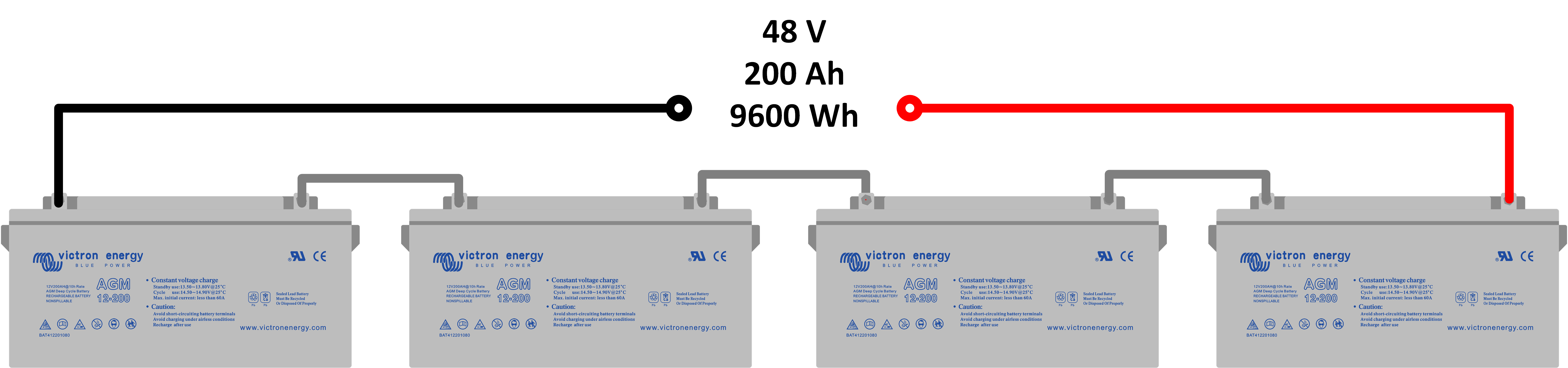 Battery_bank_-_Combinations_-_4_in_series.png