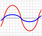 AC_-_resistive_load.png