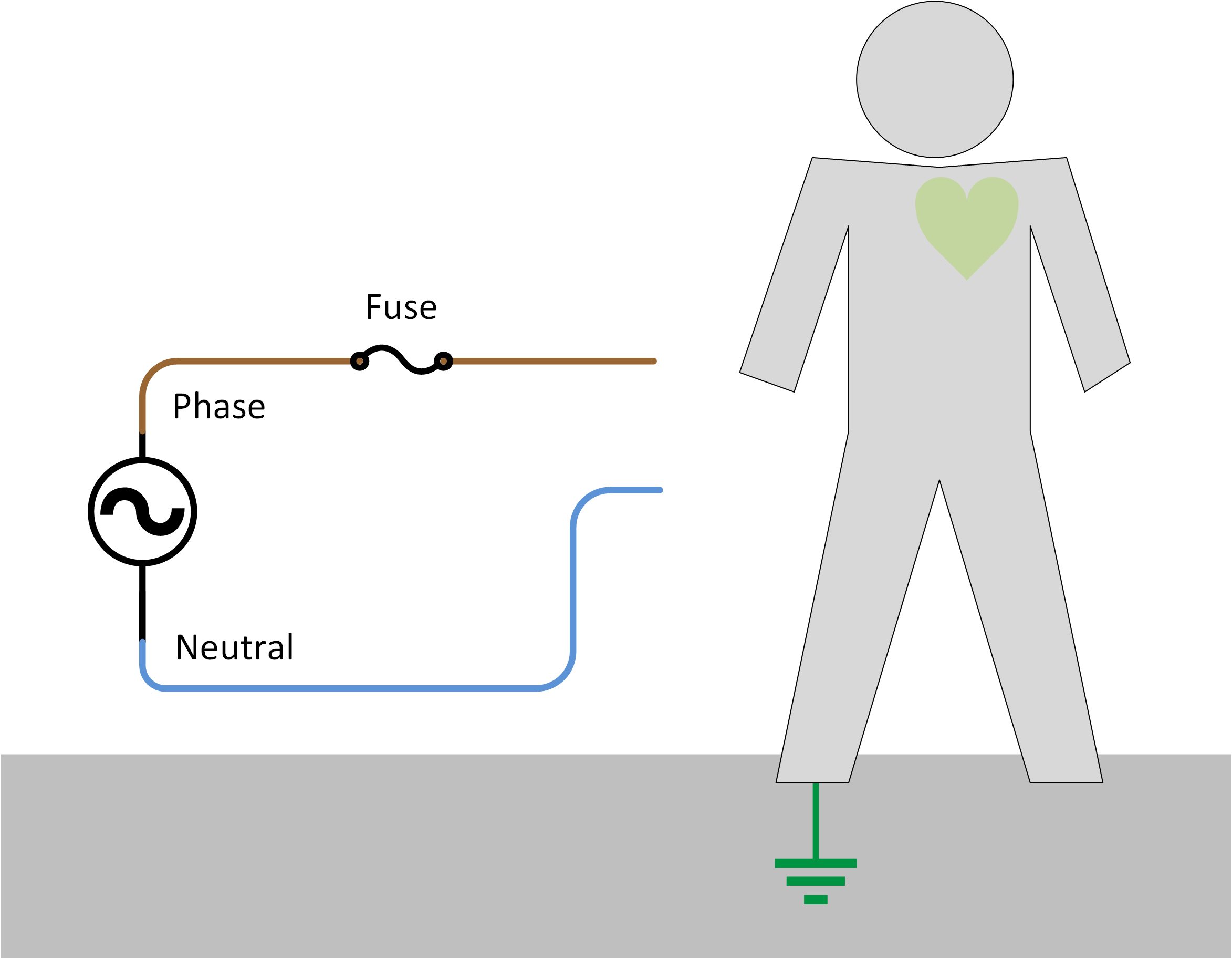 Electrical_safety_-_No_earth_-_Not_touching.png
