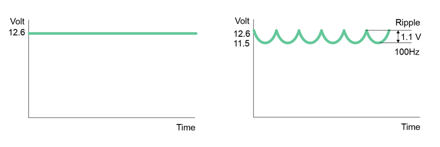 Ripple_graph.png