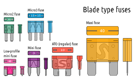 Fuse_type_-_blade_fuse.png