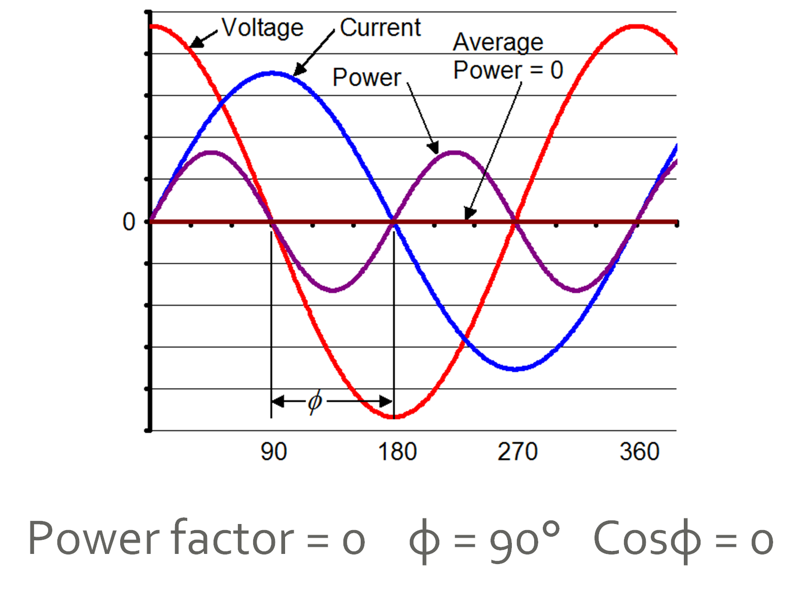 AC_-_power_factor_0.PNG