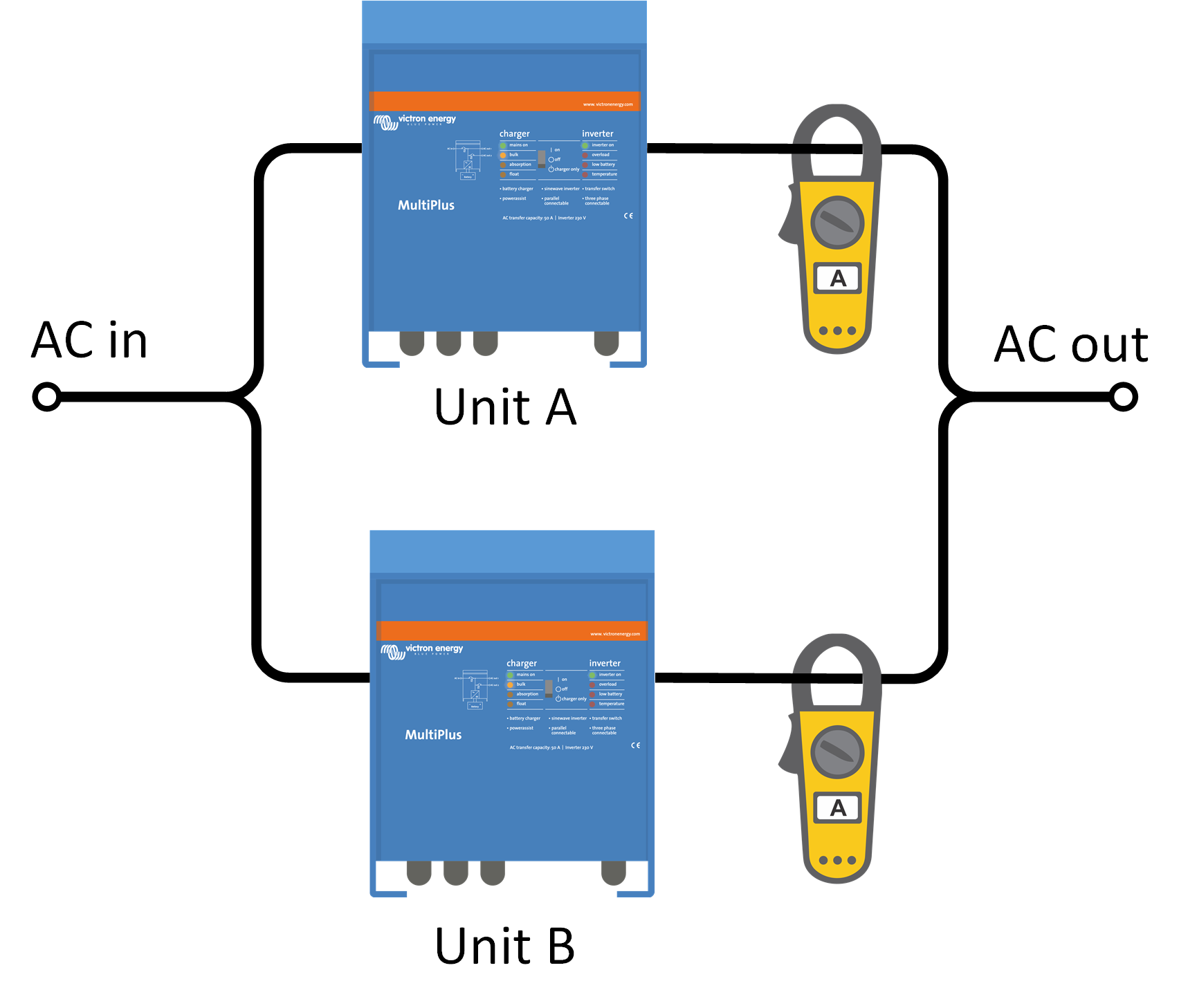 Parallel_-_Measuring_AC_unbalance_-_MultiPlus.png