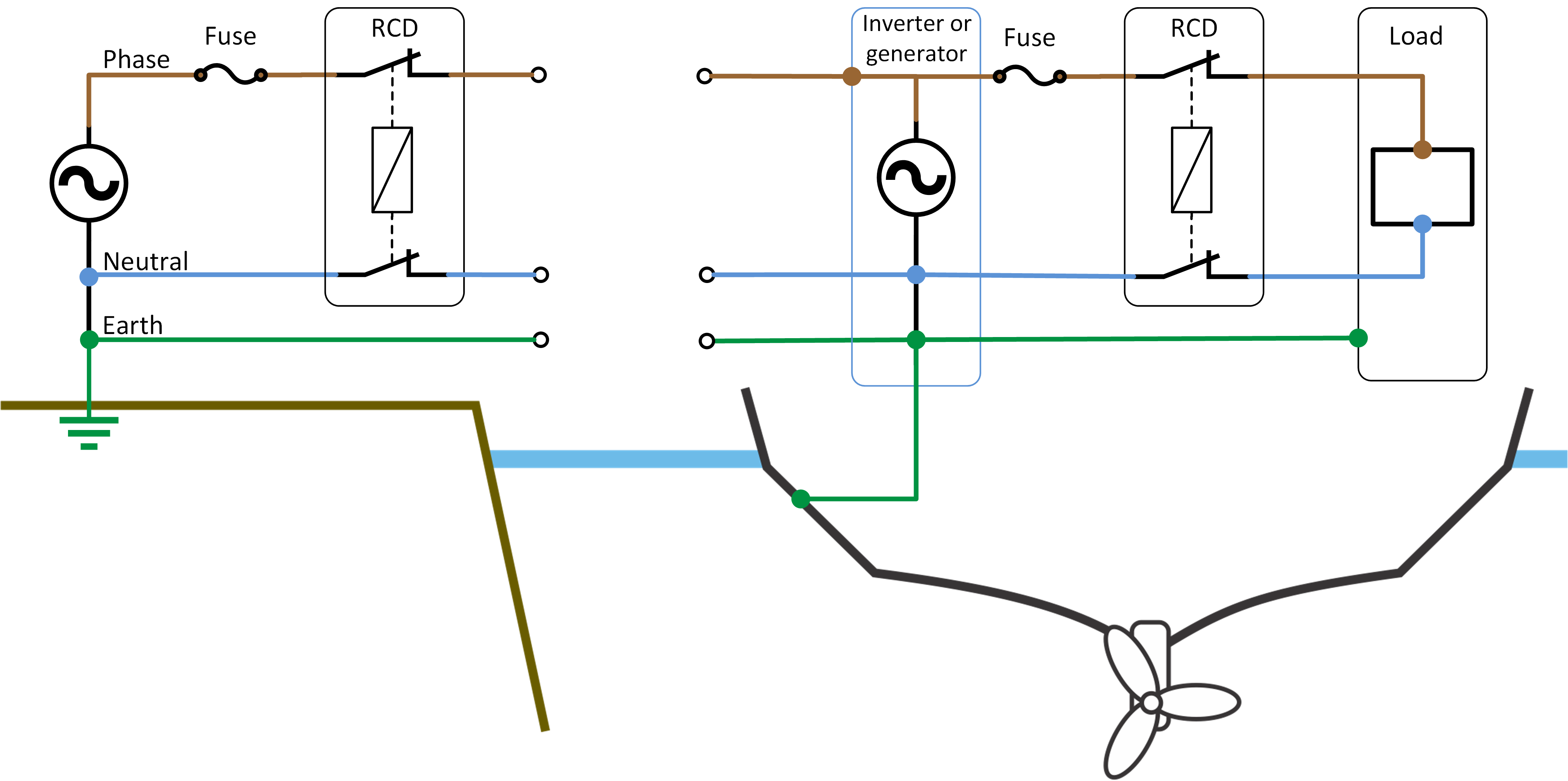 AC_Instalations_-_Boat_-_Grid_Inverter_RCD_and_Load_-_disconencted.png