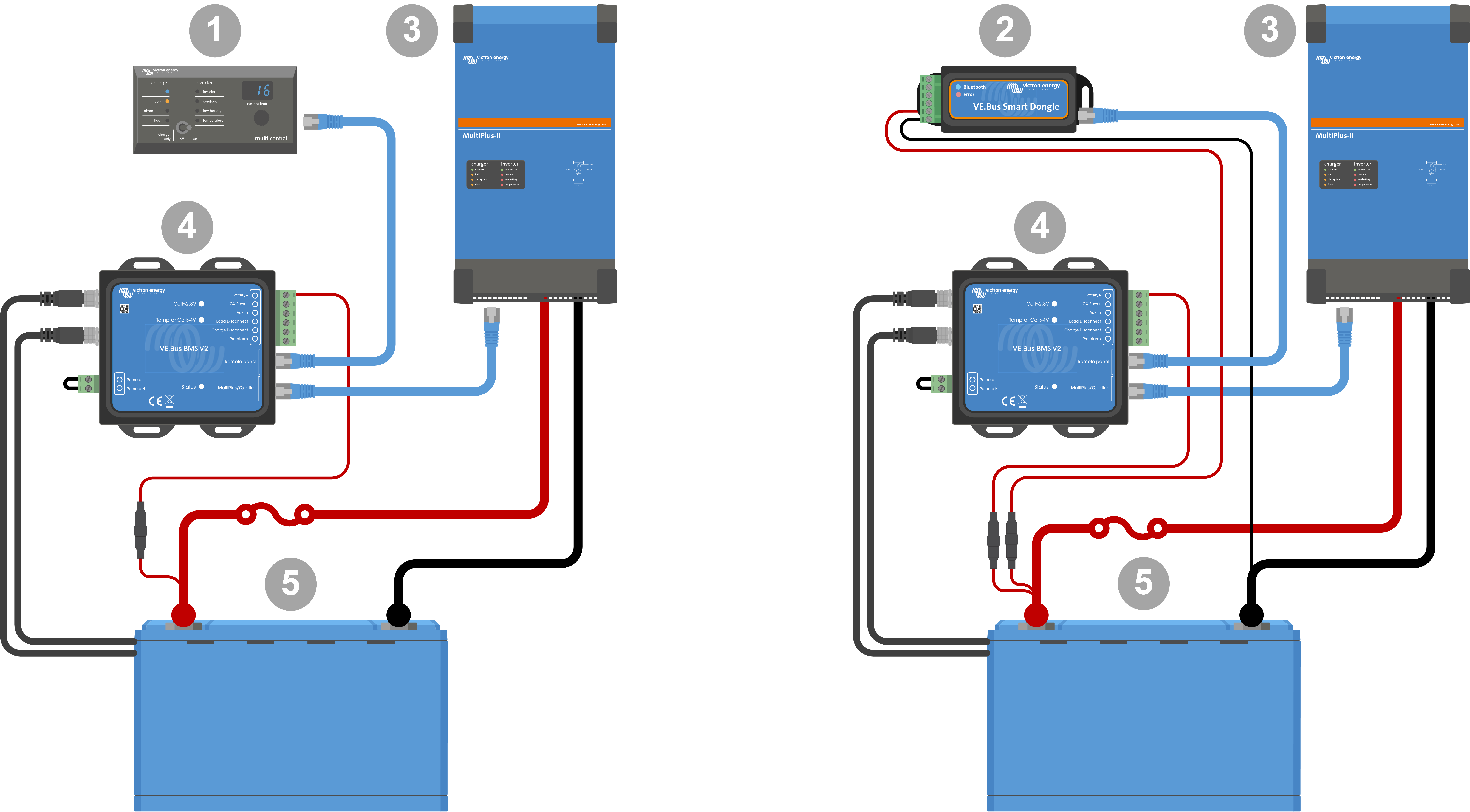 VE_Bus_V2_-_Panel_and_dongle.png