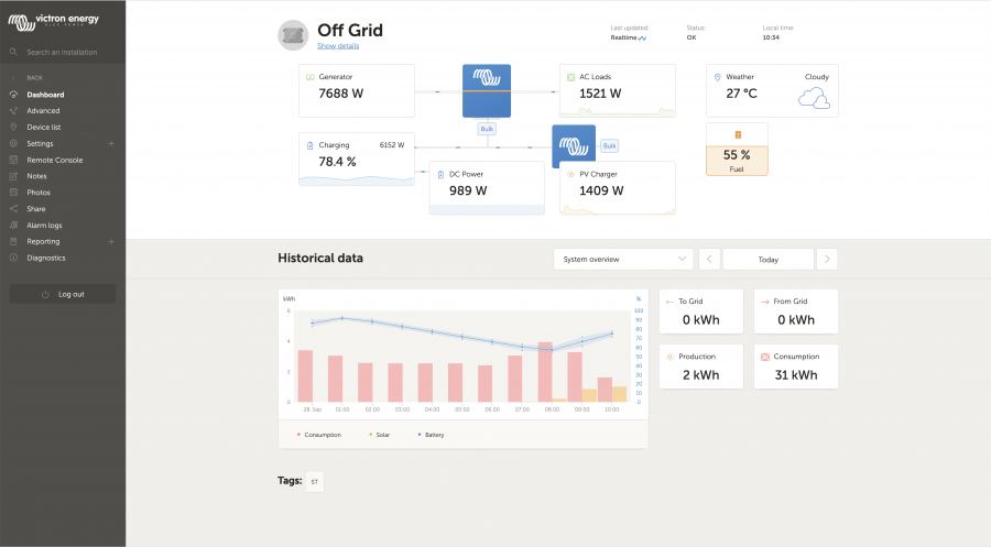 VRM_Off-Grid_Dashboard.png