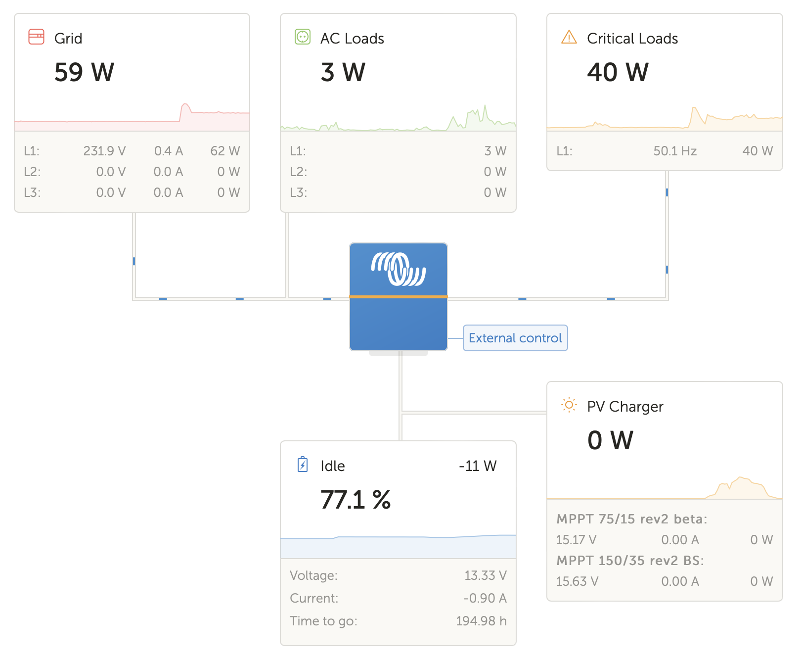 VRM_Schematic_Dashboard.png