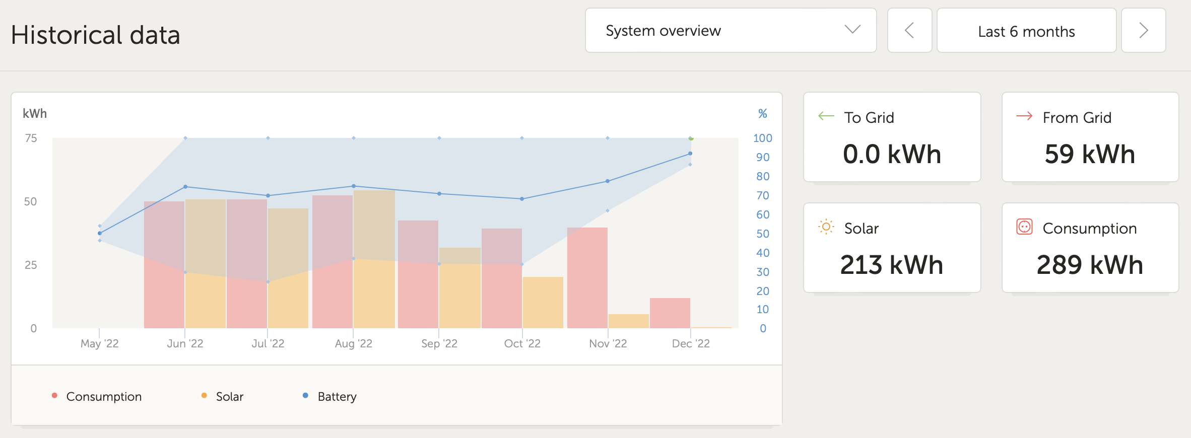 VRM_Historical_Data.png