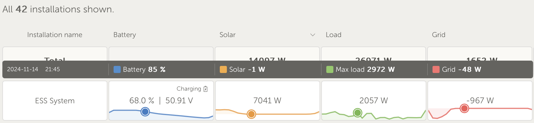 VRM_-_detailed_minigraphs.png