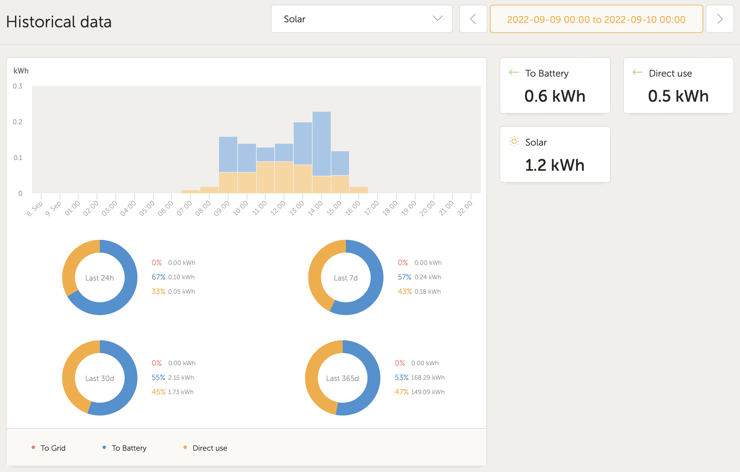 VRM_Solar_Yield.png