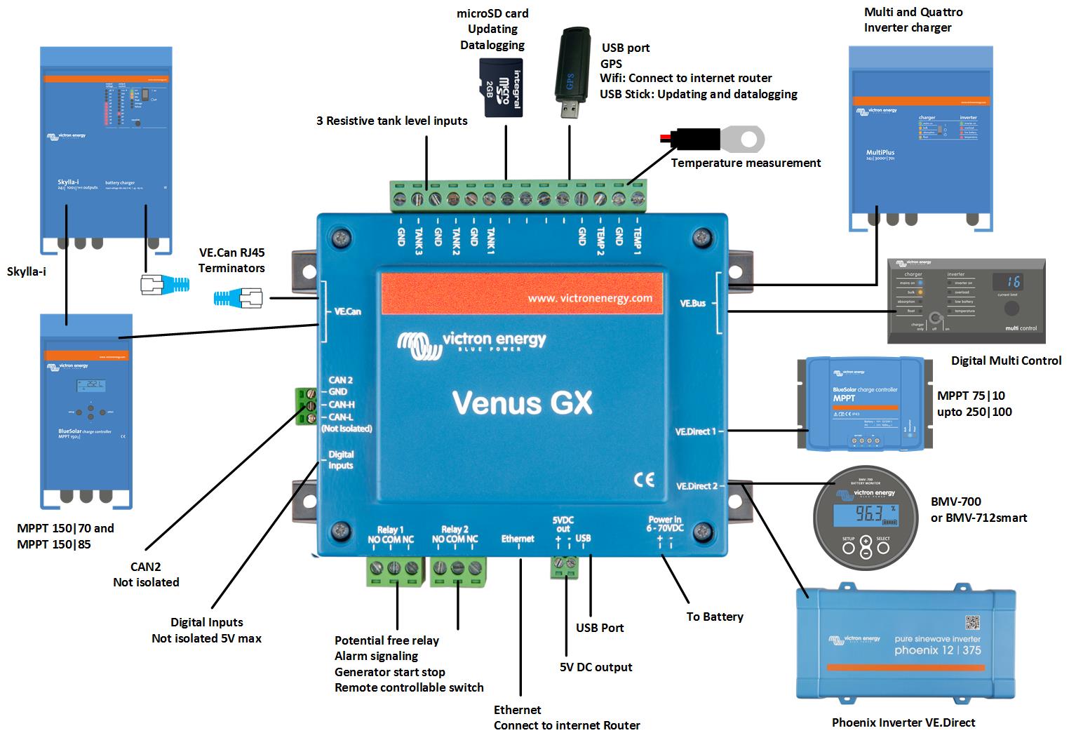 overview_venusgx_mei2017.jpg