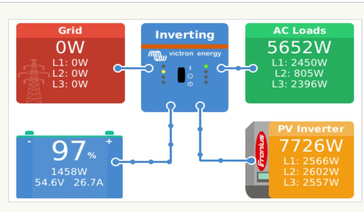 Off-grid/Solar - Victron Energy