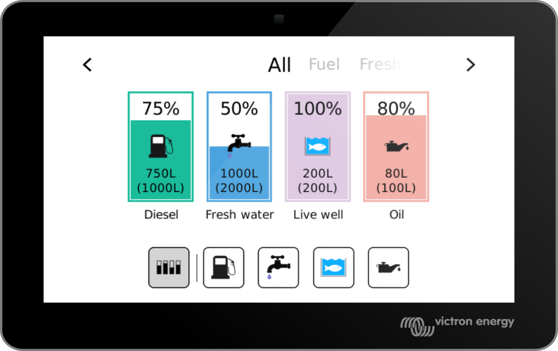 cerbo gx tank level